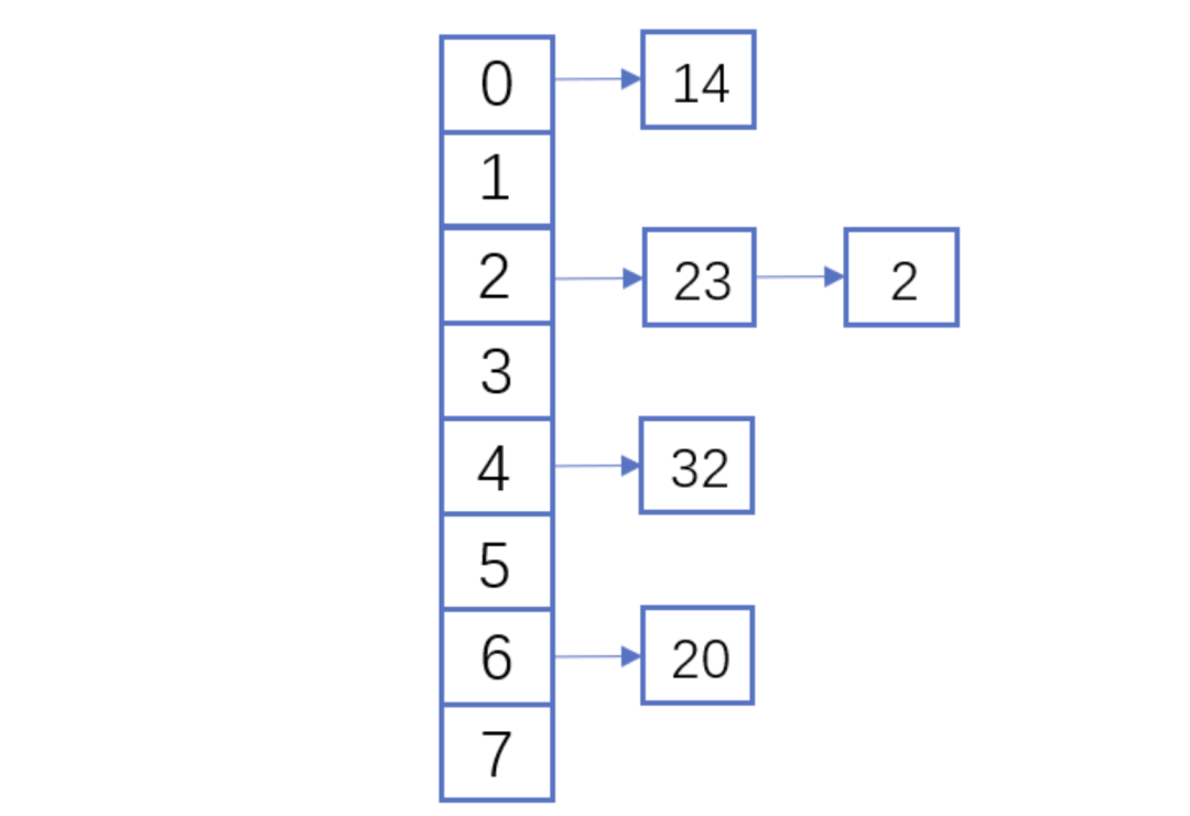 python3中內(nèi)置hash函數(shù)的使用示例