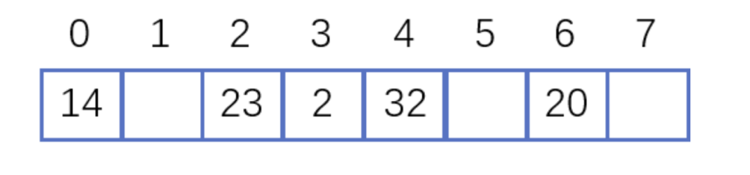 python3中內(nèi)置hash函數(shù)的使用示例