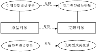 深入浅析 c#中的克隆方法