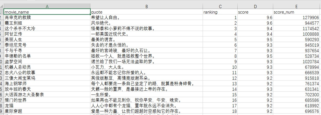 scrapy框架怎么运行python爬虫并下载数据