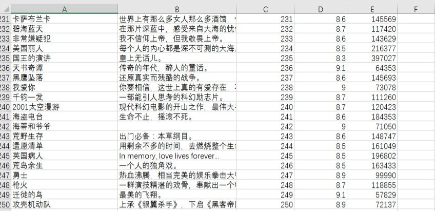 scrapy框架怎么python爬虫中找寻下一页