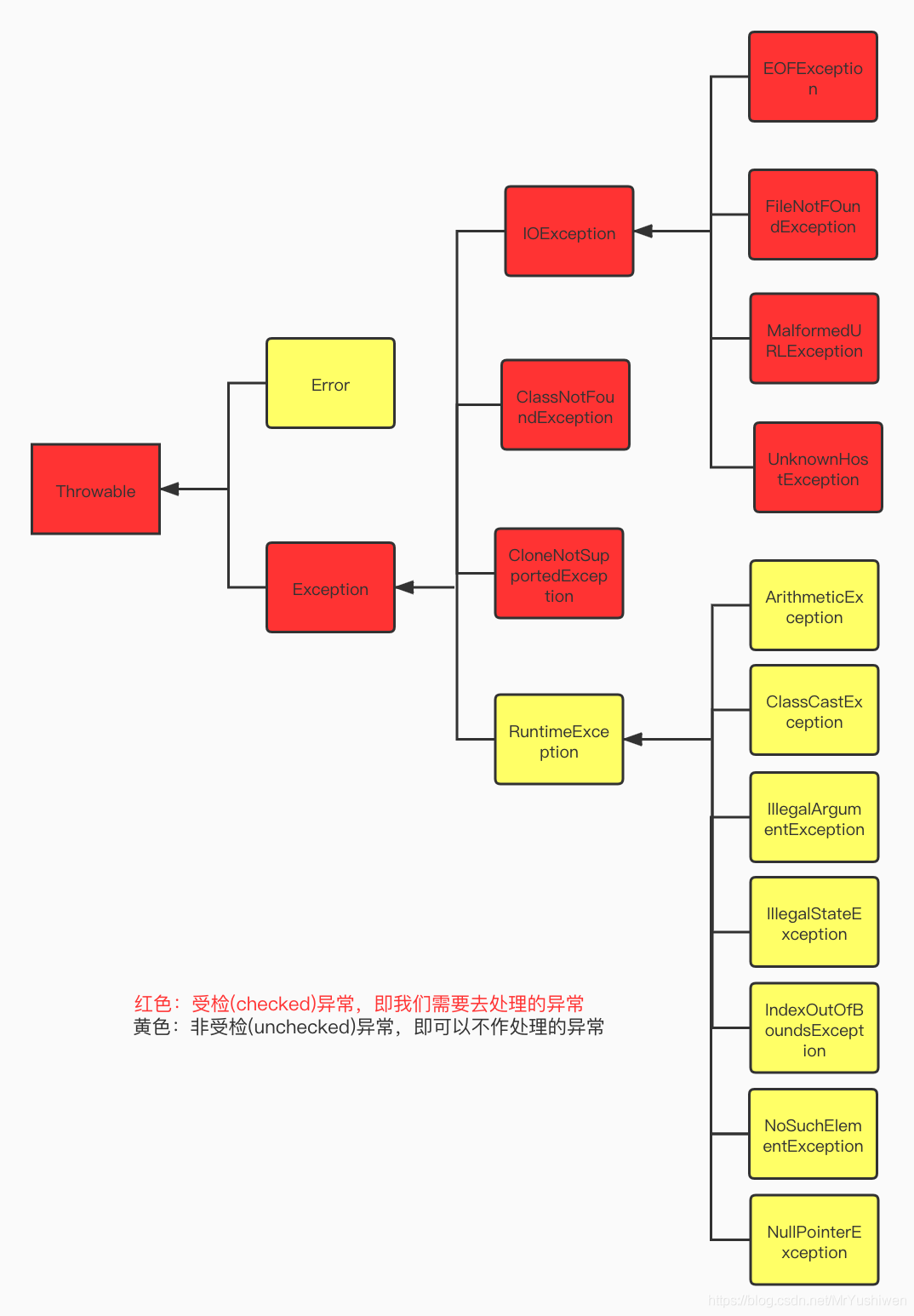 异常处理在Java中的作用有哪些