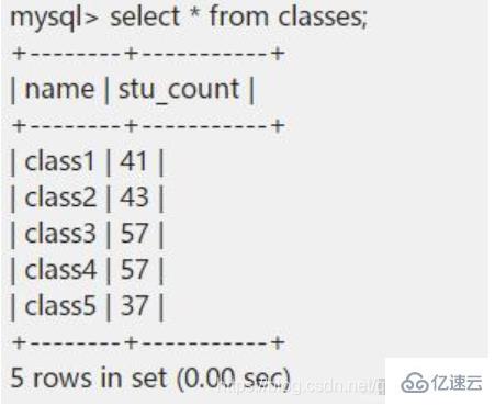 mysql8.0和mysql5.7的有什么区别