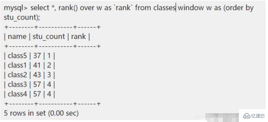 mysql8.0和mysql5.7的有什么区别