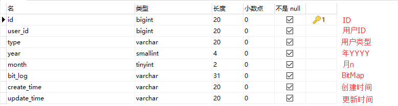 使用Redis数据库如何统计系统登录用户