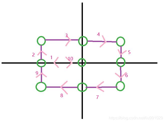 利用C#如何實(shí)現(xiàn)一個(gè)窗體抖動(dòng)功能