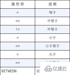 mysql常用功能有哪些