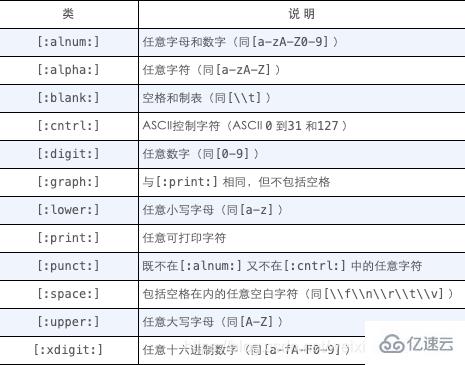 mysql常用功能有哪些