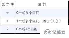 mysql常用功能有哪些