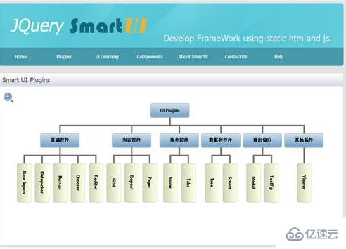 jQuery中Smart UI有什么作用