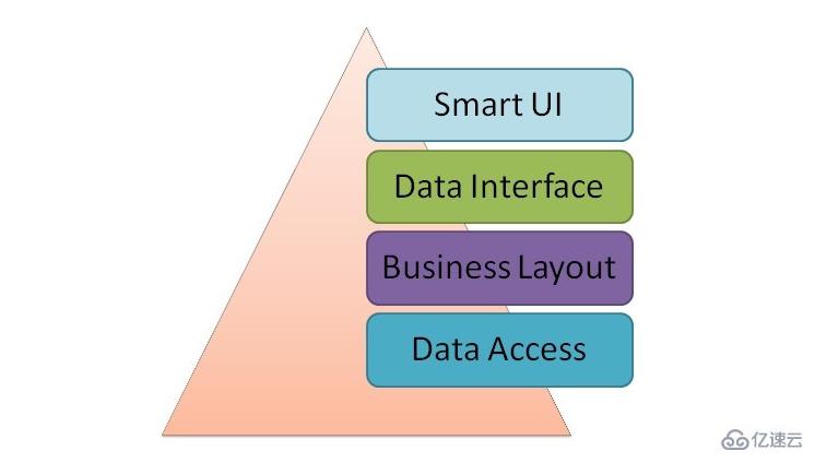 jQuery中Smart UI有什么作用