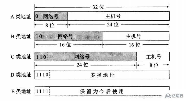 如何查看本机的IP地址呢