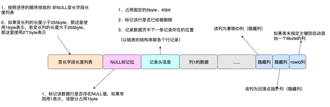 MySQL數(shù)據庫中行的格式有哪些