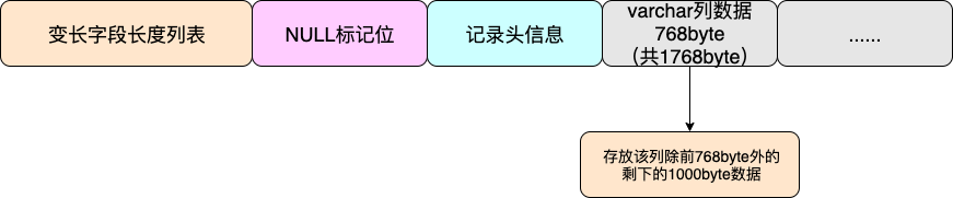 MySQL数据库中行的格式有哪些