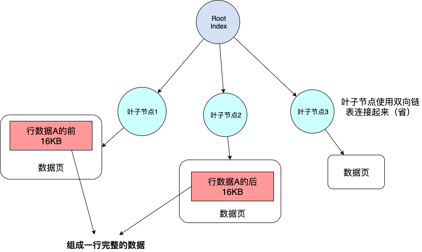 MySQL数据库中行的格式有哪些