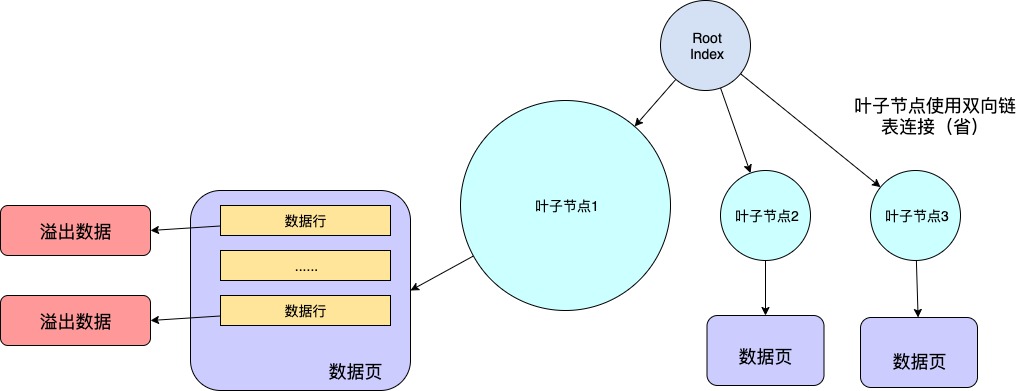 MySQL數(shù)據庫中行的格式有哪些