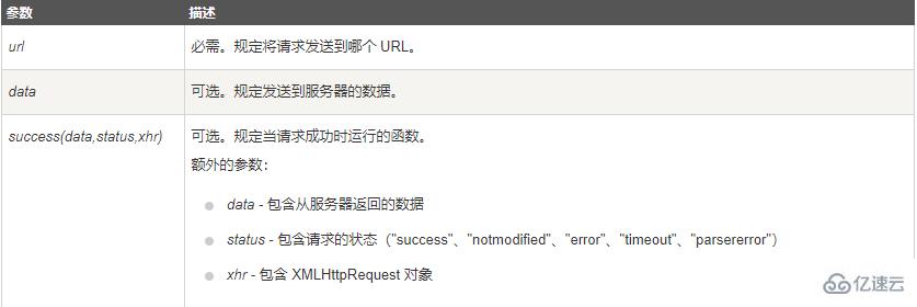 jQuery中如何使用getJSON()方法