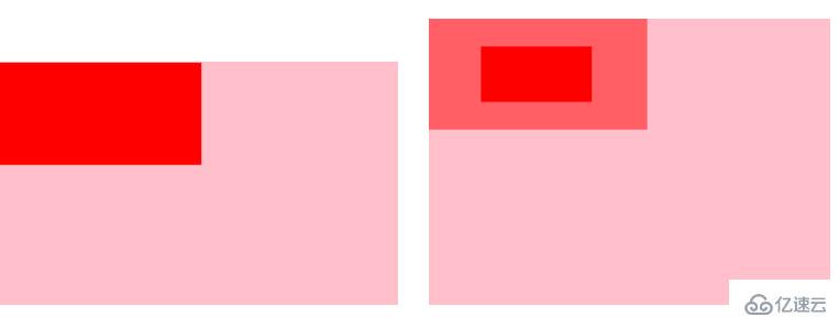 css3中的2d变形属性有哪些