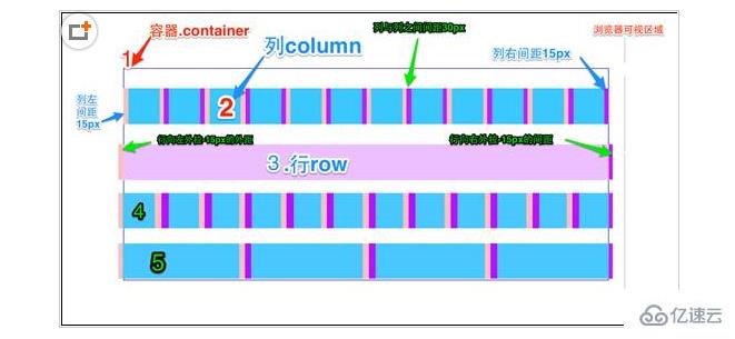 bootstrap删格系统的使用示例