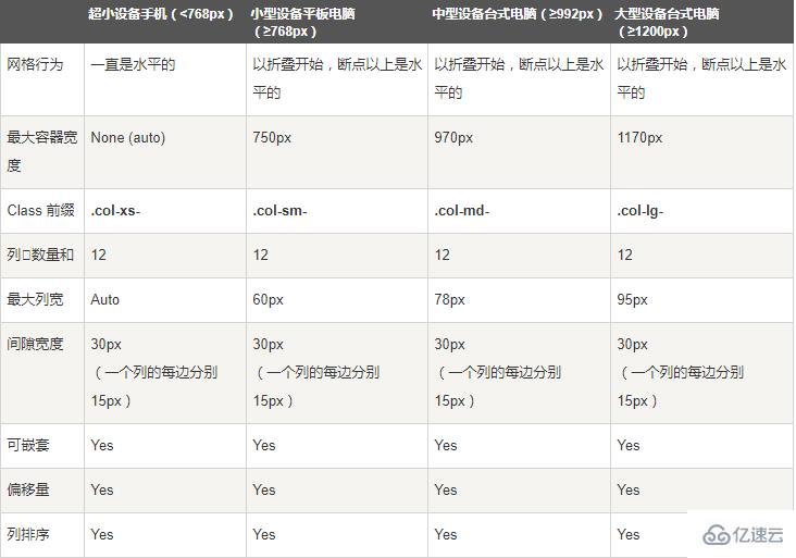 bootstrap删格系统的使用示例