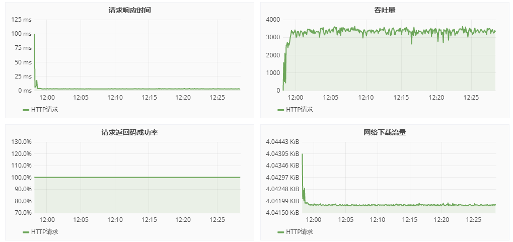 API接口测试工具如何在Xmeter中使用