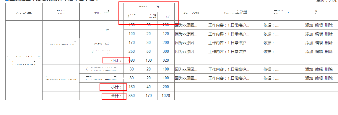 利用vue怎么實(shí)現(xiàn)動(dòng)態(tài)合并單元格