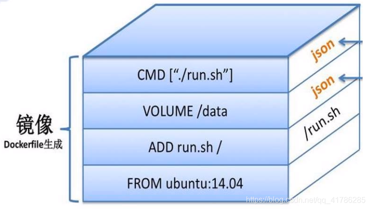 apache镜像怎么利用dockerfile制作