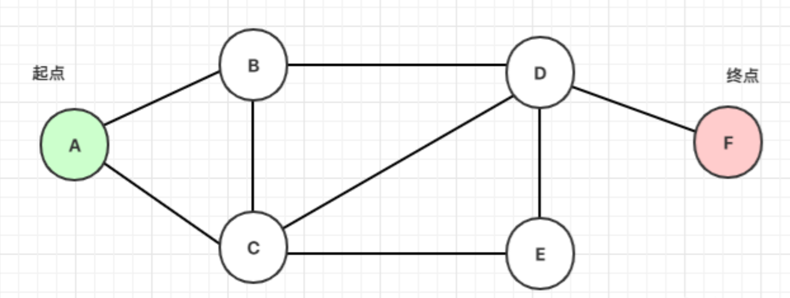 python算法中广度优先搜索有什么用