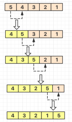 python怎么使用冒泡排序算法