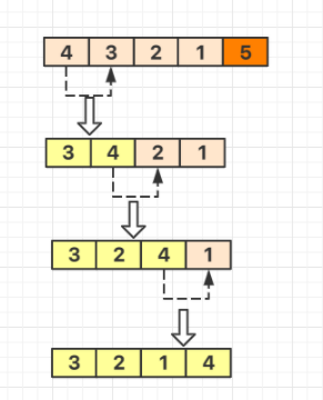 python怎么使用冒泡排序算法