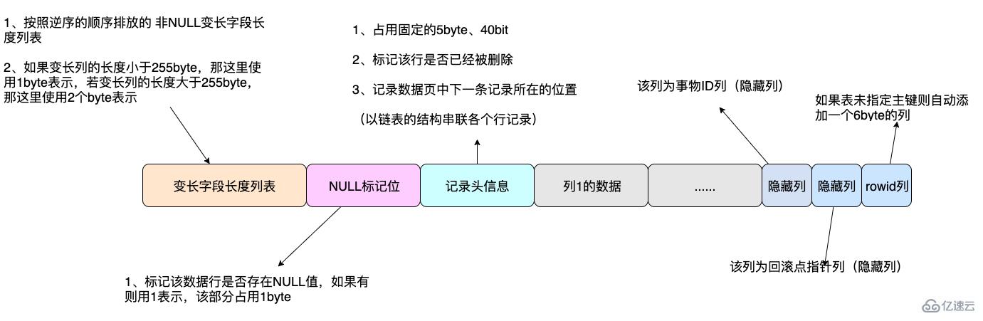 MySQL的数据行和行溢出机制是什么意思