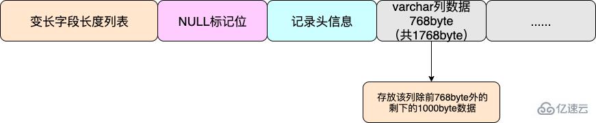 MySQL的数据行和行溢出机制是什么意思