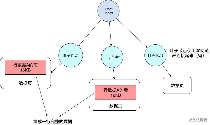 MySQL的数据行和行溢出机制是什么意思