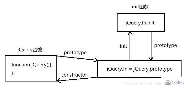 jquery中什么被誉为工厂函数