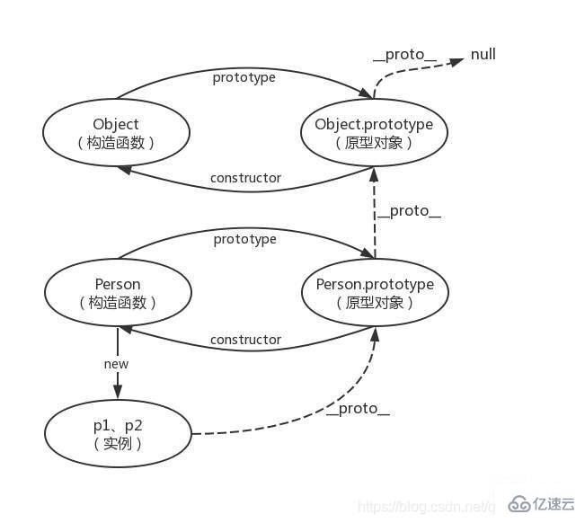 js原型链，继承和promis是什么