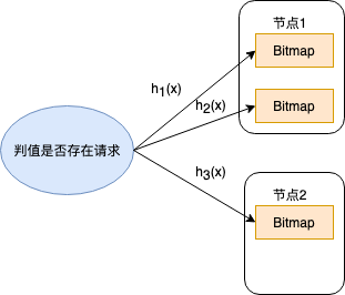 Redis数据库中怎么对key进行拆分