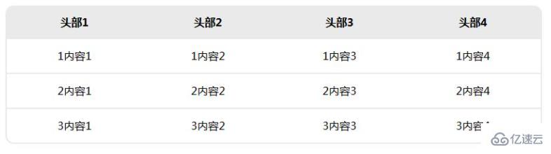 css設(shè)置table圓角邊框為什么會不起作用