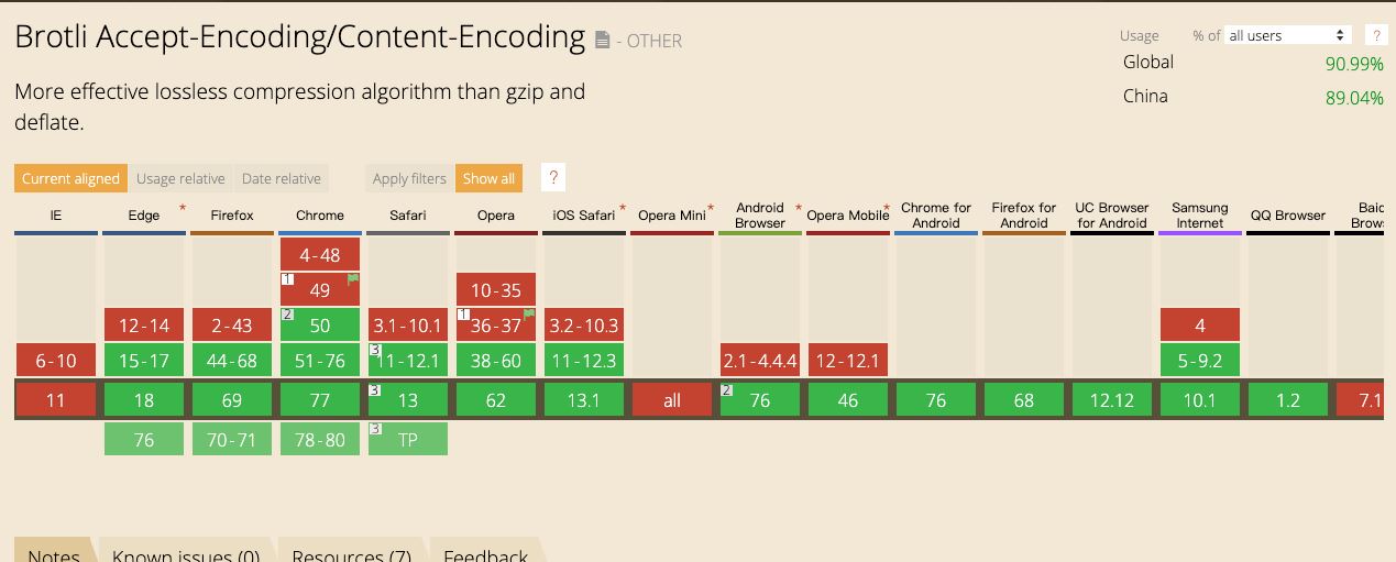 Python项目中的github自动化部署怎么利用Webhook实现