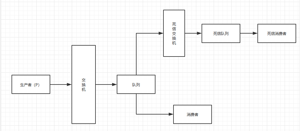 RabbitMQ延遲隊列怎么利用Python實現(xiàn)