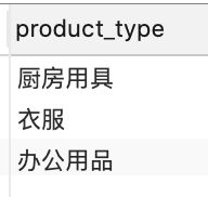 SQL语句中分组函数与聚合函数有哪些