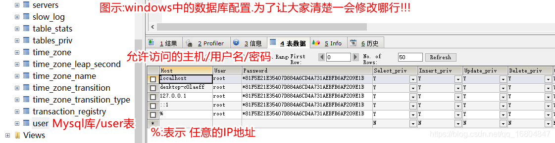 MariaDB数据库怎么在Linux系统中安装