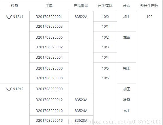 怎么在vue项目中实现一个表格合并功能