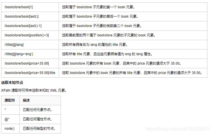 怎么利用Python爬虫爬取代理IP