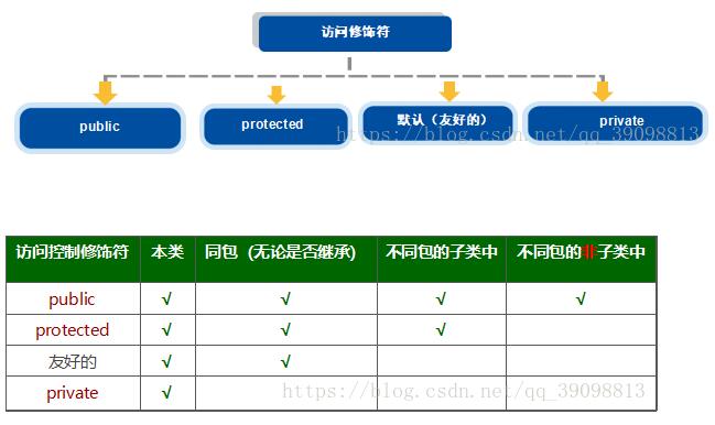 Java项目中包的命名规则有哪些