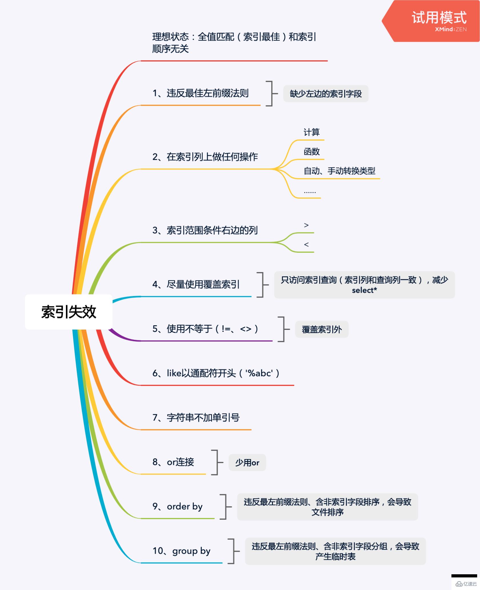 mysql索引失效的原因