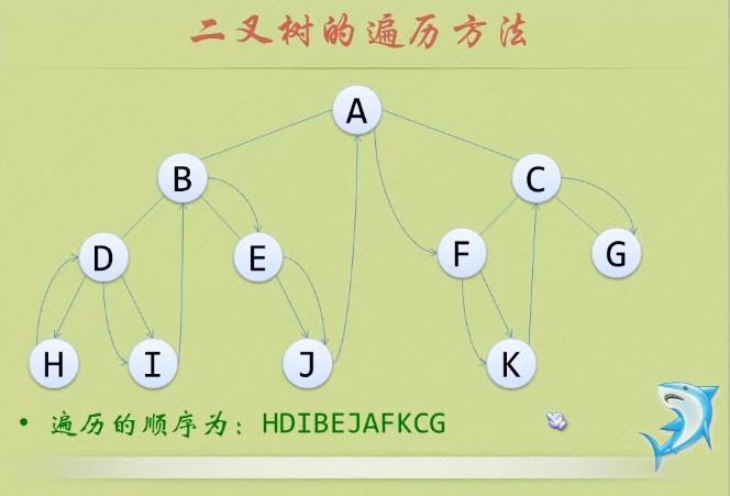 Java中的遍历怎么利用二叉树实现