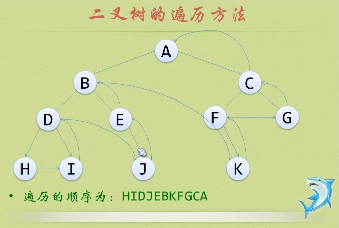 Java中的遍歷怎么利用二叉樹實現(xiàn)