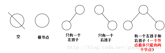 JAVA中怎么利用二叉樹對遞歸進(jìn)行遍歷