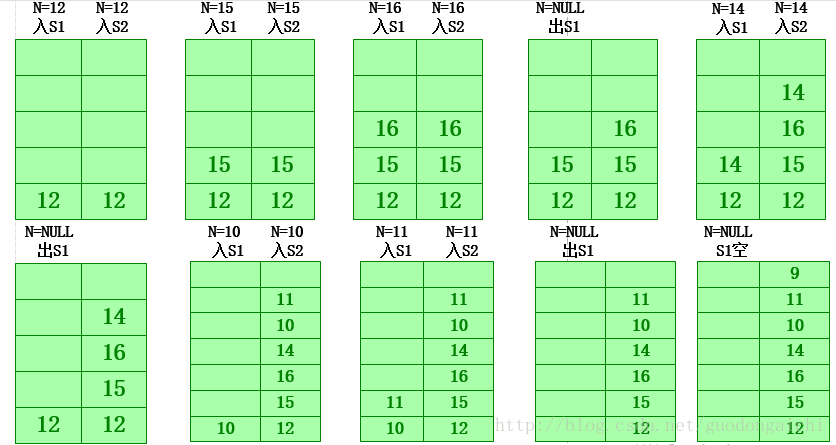 JAVA中怎么利用二叉树对递归进行遍历