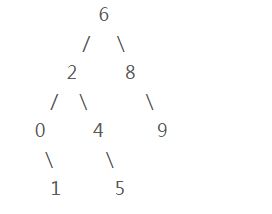 java中的遞歸怎么利用二叉樹實(shí)現(xiàn)